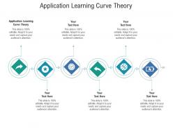 Application learning curve theory ppt powerpoint presentation ideas files cpb