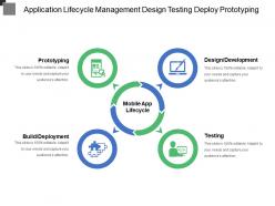 Application lifecycle management design testing deploy prototyping