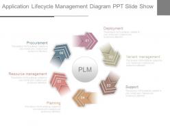 Application lifecycle management diagram ppt slide show