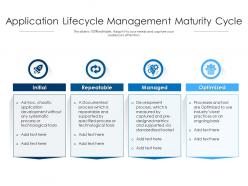 Application Lifecycle Management Maturity Cycle