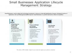 Application Lifecycle Management Requirements Development Maintenance Businesses