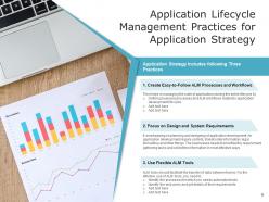 Application Lifecycle Management Requirements Development Maintenance Businesses