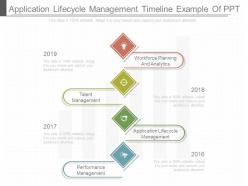 Application lifecycle management timeline example of ppt