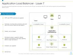 Application load balancer layer 7 load balancer it ppt introduction