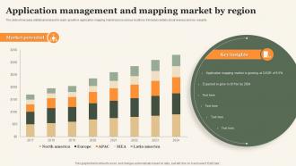 Application Management And Mapping Market By Region