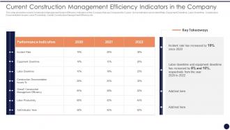 Application Management Strategies Current Construction Management Efficiency