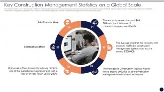 Application Management Strategies Key Construction Management Statistics
