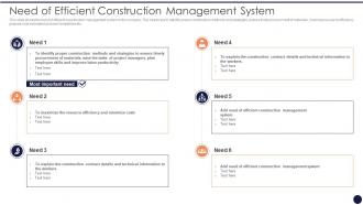 Application Management Strategies Need Of Efficient Construction Management System
