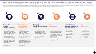 Application Management Strategies Resource Management Strategies To Enhance