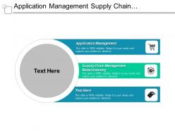 Application management supply chain management retail industry research development cpb