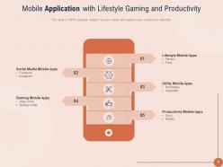 Application Manufacturing Business Social Media Mobile Apps