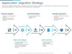 Application migration strategy cloud computing infrastructure adoption plan