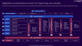 Application Modernization Services For Improving User Interface