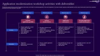 Application Modernization Workshop Activities With Deliverables