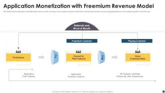 Application Monetization With Freemium Revenue Model