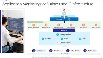 Application Monitoring For Business And IT Infrastructure
