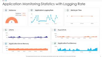Application Monitoring Statistics With Logging Rate
