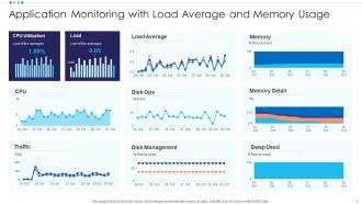 Application Monitoring With Load Average And Memory Usage