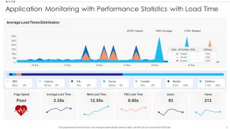 Application Monitoring With Performance Statistics With Load Time