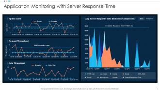 Application Monitoring With Server Response Time