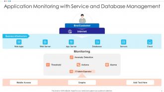 Application Monitoring With Service And Database Management