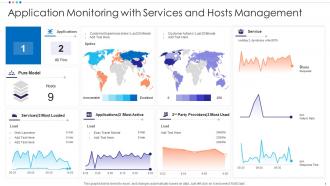 Application Monitoring With Services And Hosts Management