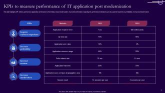 Application Modernization Powerpoint Ppt Template Bundles Aesthatic Image
