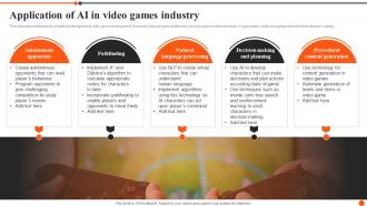 Application Of AI In Video Games Industry