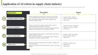 Application Of AI Robots In Supply Chain Industry Robot Applications Across AI SS