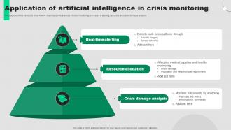Application Of Artificial Intelligence In Crisis Monitoring