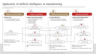 Application Of Artificial Intelligence In Manufacturing 3d Printing In Manufacturing