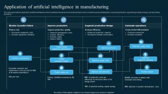 Application Of Artificial Intelligence In Manufacturing AI In Manufacturing