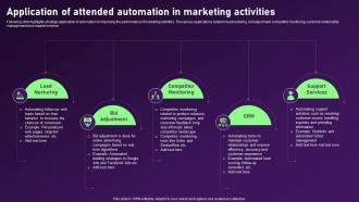 Application Of Attended Automation In Marketing Activities
