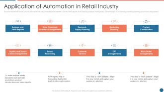 Application of automation in retail industry ppt powerpoint presentation styles summary