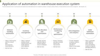 Application Of Automation In Warehouse Execution System