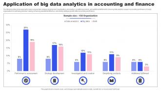 Application Of Big Data Analytics In Accounting And Finance