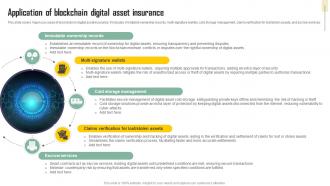 Application Of Blockchain Digital Asset Insurance Exploring Blockchains Impact On Insurance BCT SS V