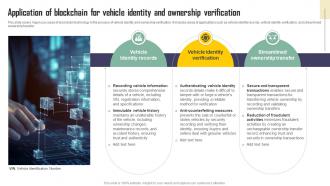 Application Of Blockchain For Vehicle Identity Exploring Blockchains Impact On Insurance BCT SS V