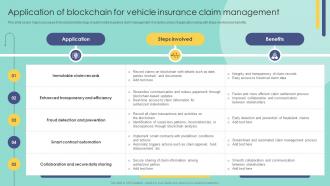 Application Of Blockchain For Vehicle Insurance Blockchain In Insurance Industry Exploring BCT SS