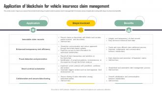 Application Of Blockchain For Vehicle Insurance Claim Exploring Blockchains Impact On Insurance BCT SS V