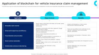 Application Of Blockchain For Vehicle Insurance Unlocking Innovation Blockchains Potential In BCT SS V
