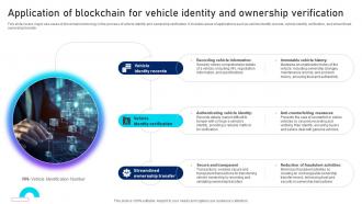 Application Of Blockchain For Vehicle Unlocking Innovation Blockchains Potential In Insurance BCT SS V