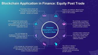 Application Of Blockchain In Equity Post Trade Training Ppt