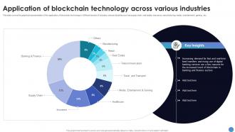 Application Of Blockchain Technology Across What Is Blockchain Technology BCT SS V