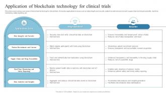 Application Of Blockchain Technology For Clinical Introduction To Blockchain Technology BCT SS