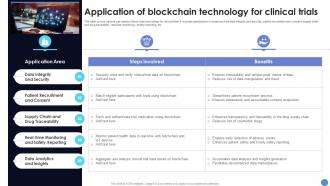Application Of Blockchain Technology For What Is Blockchain Technology BCT SS V