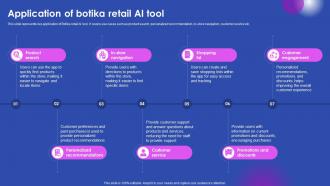 Application Of Botika Retail Ai Tool Ai Enabled Solutions Used In Top AI SS V