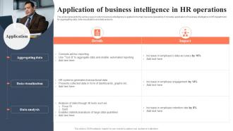Application Of Business Intelligence In HR Operations Bi For Human Resource Management
