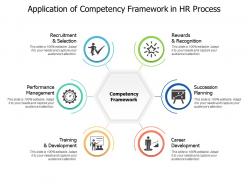 Application of competency framework in hr process