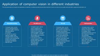 Application Of Computer Vision In Different Industries Comprehensive Guide To Use AI SS V